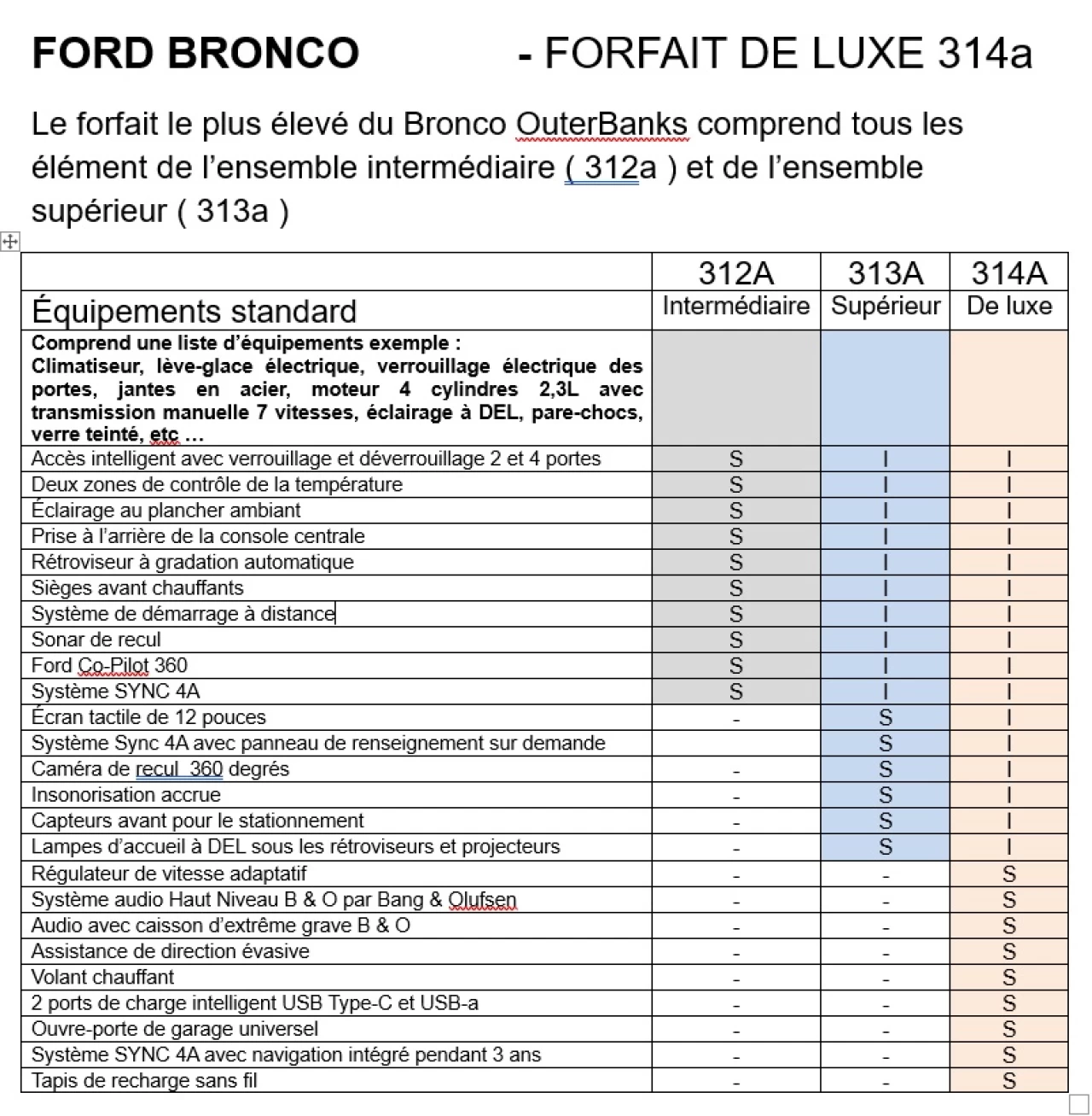 2023 Ford Bronco Outer Banks Image principale